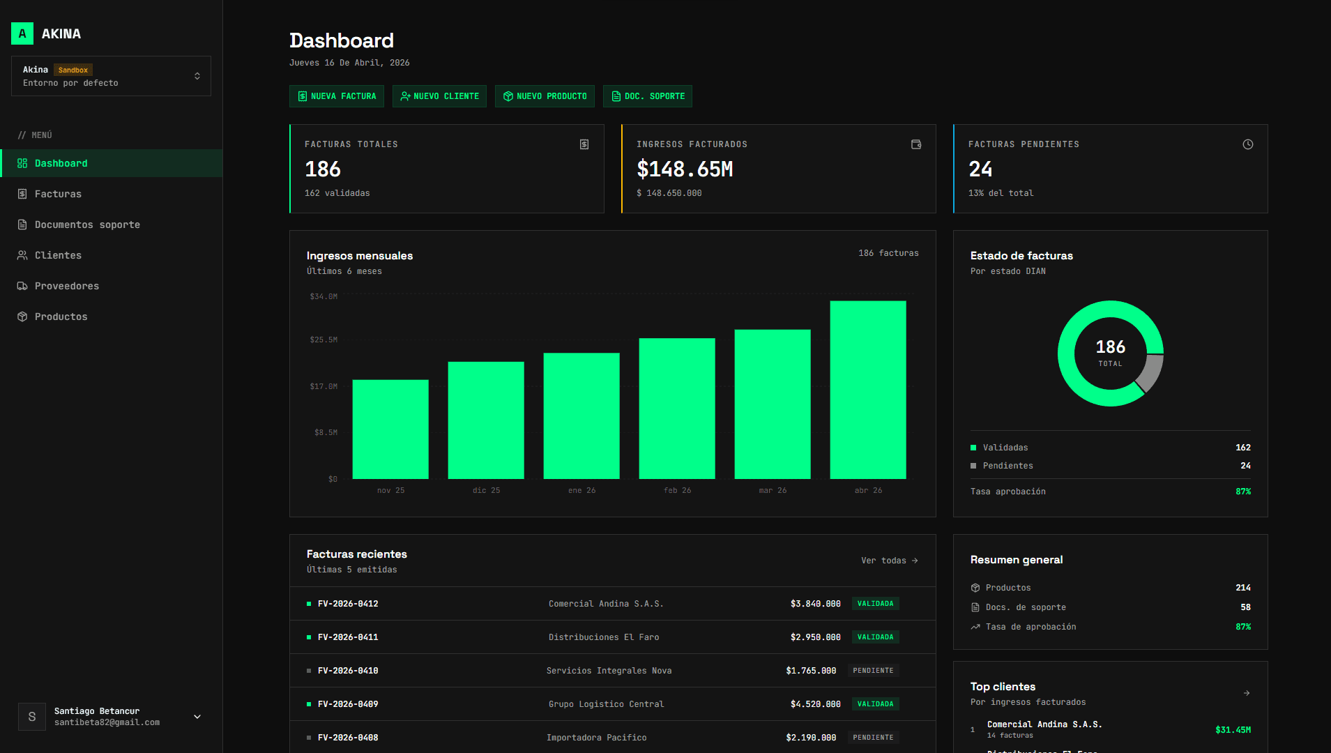 Akina Dashboard